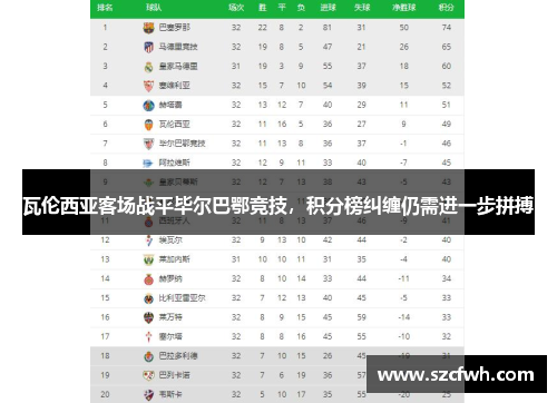 瓦伦西亚客场战平毕尔巴鄂竞技，积分榜纠缠仍需进一步拼搏