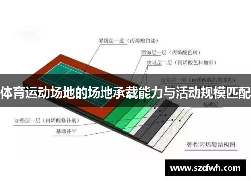 体育运动场地的场地承载能力与活动规模匹配